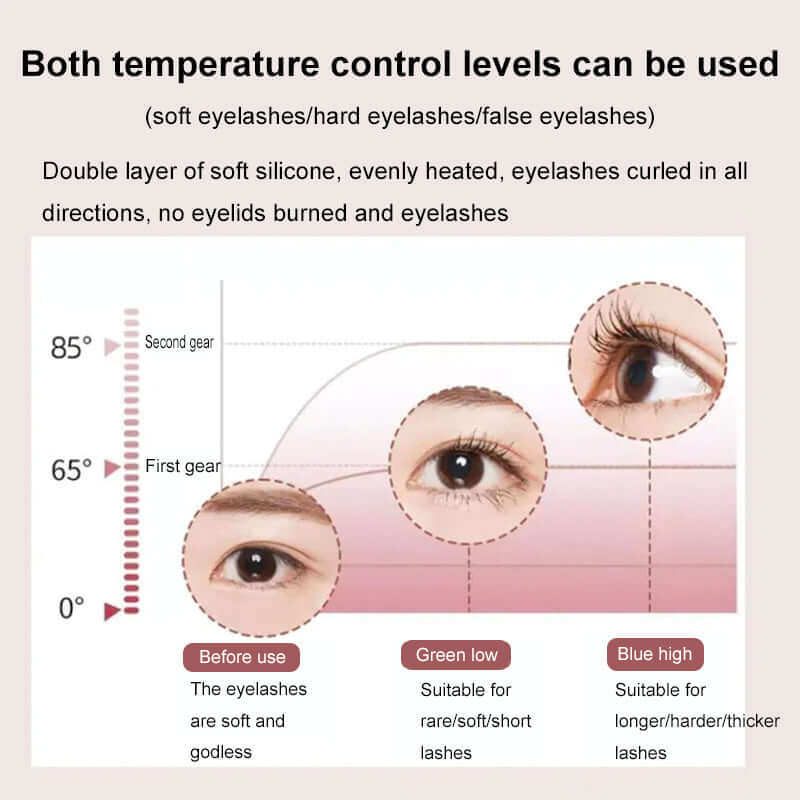 Temperature control guide for heated eyelash curler showing settings for different lash types and safety features.