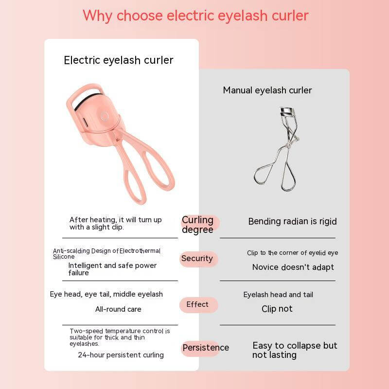 Comparison of electric and manual eyelash curlers highlighting advantages of electric design.